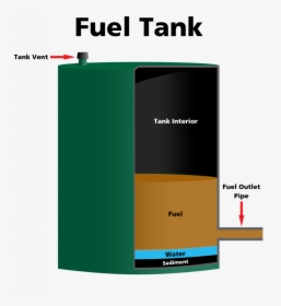 Water In Oil Tank - Box, HD Png Download, Transparent PNG