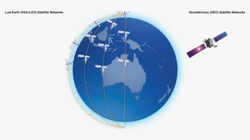 Leo Satelite - Satellite Network, HD Png Download, Transparent PNG