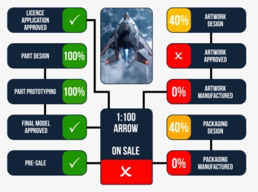 Progress Graphic5, HD Png Download, Transparent PNG