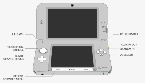Diagram Of The Controls On The 3ds Xl - Nintendo 3ds Controller Layout, HD Png Download, Transparent PNG