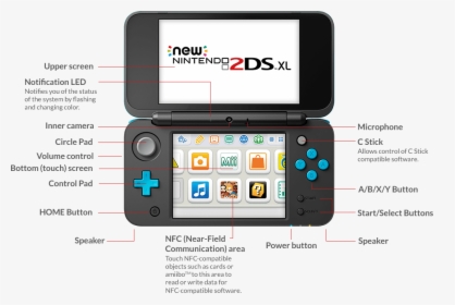 Nintendo New 2ds Xl Console Black, HD Png Download, Transparent PNG
