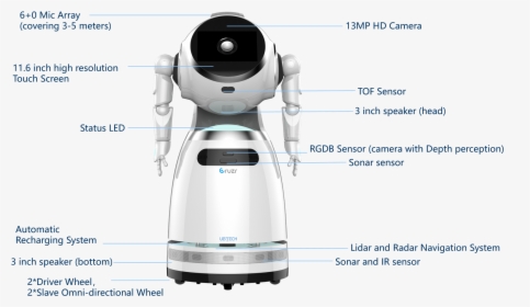 Robot, HD Png Download, Transparent PNG