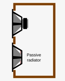 Diy Passive Radiator Subwoofer Box Design Clipart , - Passive Radiator Diy, HD Png Download, Transparent PNG