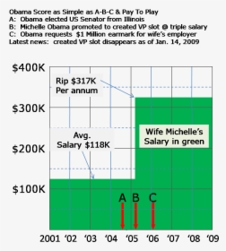 Diagram, HD Png Download, Transparent PNG