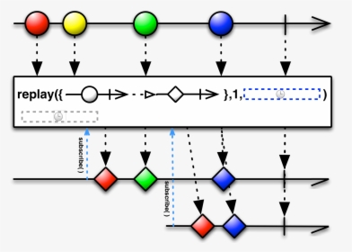 Flatmap Rxjava, HD Png Download, Transparent PNG