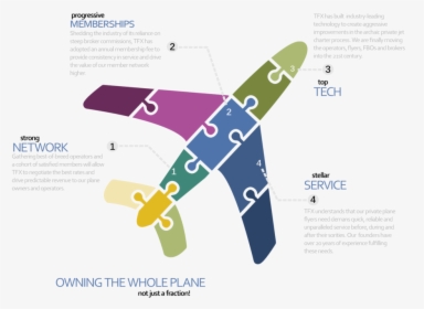 Infographic Airlines, HD Png Download, Transparent PNG