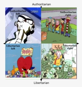 Authoritarian Authoritarian Left Authoritarian Right - Political Compass Meme Comic, HD Png Download, Transparent PNG
