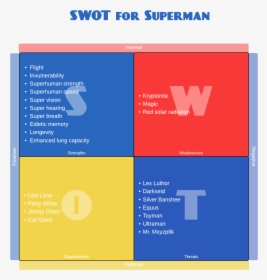 Swot Analysis Evaluation Example, HD Png Download, Transparent PNG