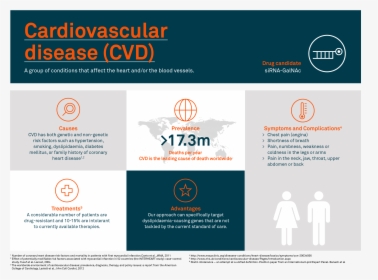 Cardiovascular Disease Gene And Environment, HD Png Download, Transparent PNG