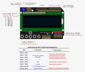 Dfr0009-pin2 - Arduino Lcd Shield Pinout, HD Png Download, Transparent PNG