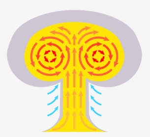 What Creates The Mushroom Cloud When An Atomic Bomb - Mushroom Cloud Formation, HD Png Download, Transparent PNG