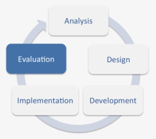 File - Addie-evaluation - Parallel, HD Png Download , Transparent Png ...