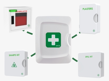 First Aid System - Gadget, HD Png Download, Transparent PNG