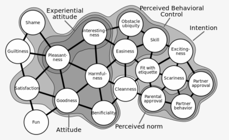 File - Pragmatic Nihilism - Figure 5 - Connections - Pragmatic Nihilism, HD Png Download, Transparent PNG