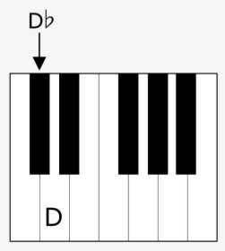 Dflat - Double Flats In Music Example, HD Png Download, Transparent PNG