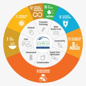 Un Sustainable Development Goals - Sustainability Sustainable Development Goals, HD Png Download, Transparent PNG