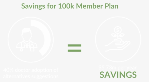 Plan Savings - Graphic Design, HD Png Download, Transparent PNG