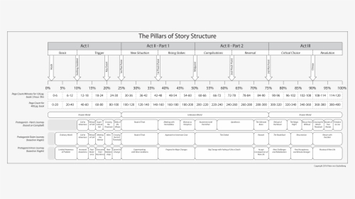 24 Plot Points Screenplay, HD Png Download, Transparent PNG