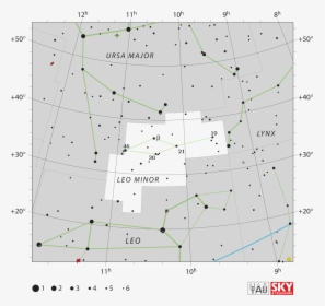 Leo Minor Iauflamsteed - Coma Berenices Star Chart, HD Png Download, Transparent PNG