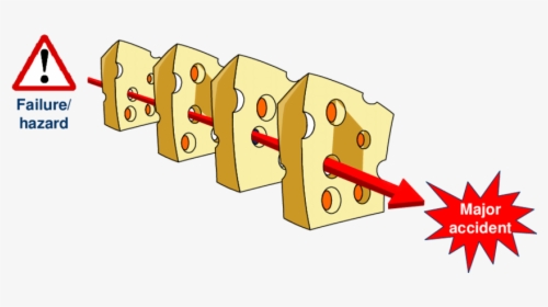 Swiss Cheese Model Png, Transparent Png, Transparent PNG