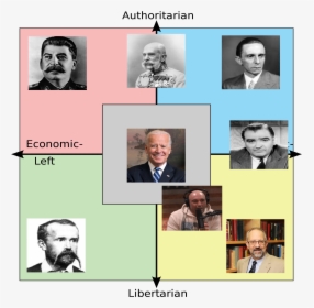 Authoritarian Economic- Left Libertarian Facial Expression - Collage, HD Png Download, Transparent PNG