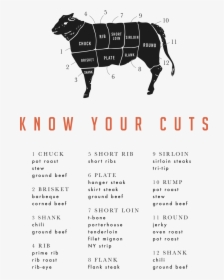 Know Your Cuts, HD Png Download, Transparent PNG