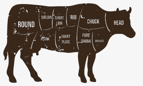 Beef-cuts - Butcher Cuts Of Beef, HD Png Download, Transparent PNG