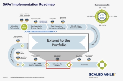 Safe Implementation Roadmap, HD Png Download, Transparent PNG