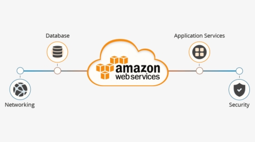 Aws Development Signitysolutions - Amazon Web Services, HD Png Download, Transparent PNG