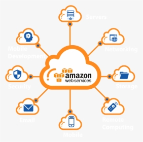It Consulting Services - Amazon Web Services, HD Png Download, Transparent PNG