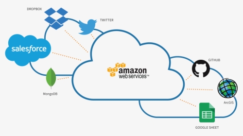 Amazon Web Services Salesforce, HD Png Download, Transparent PNG