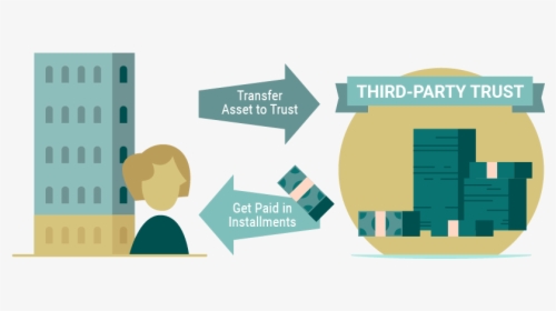 A Graphic Illustrating How A Deferred Sales Trust Is - Graphic Design, HD Png Download, Transparent PNG