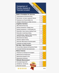 Chart Fbi Police - Ncjosi2 Practice Test Solutions, HD Png Download, Transparent PNG