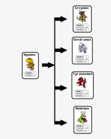 Digimon , Png Download - Numemon Evolution Tree, Transparent Png, Transparent PNG