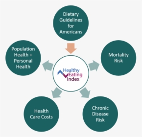 Hei Circle Diagram, HD Png Download, Transparent PNG