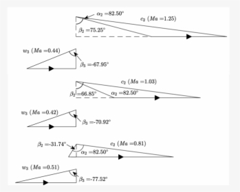 Diagram, HD Png Download, Transparent PNG