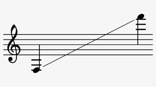 Range Vibes - Vi Iv V Chord Progression, HD Png Download, Transparent PNG