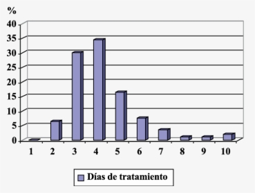 Desprendimiento Prematuro De Placenta Normoinserta, HD Png Download, Transparent PNG
