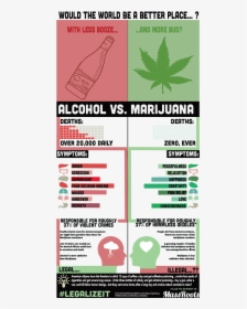 Alcohol Vs Marihuana , Png Download - Alcohol Vs Marijuana Infographic, Transparent Png, Transparent PNG
