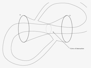 Tori With One Intersection Curve Scientific Diagram - Line Art, HD Png Download, Transparent PNG