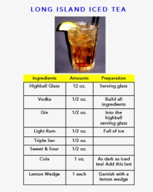Long Island Iced Tea, Yum Iced Tea Cocktails, Cocktail - Long Beach Cocktail Recipe, HD Png Download, Transparent PNG