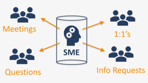 Sme Collaboration - Portable Network Graphics, HD Png Download, Transparent PNG