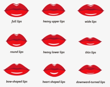 Heart Shaped Lips Filler, HD Png Download, Transparent PNG