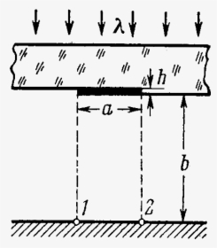 Diagram, HD Png Download, Transparent PNG