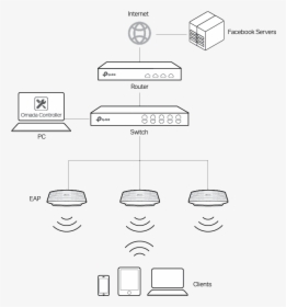 Diagram, HD Png Download, Transparent PNG
