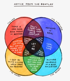 Advice From The Beatles Print - Circle, HD Png Download, Transparent PNG