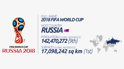 Fifa World Cup 2018 Stadiums - World Map, HD Png Download, Transparent PNG