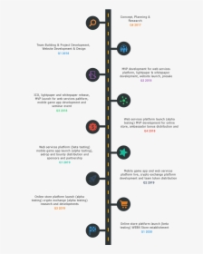 Roadmap - Circle, HD Png Download, Transparent PNG