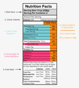 How To Read Nutrition Labels Png - Read Labels For Keto, Transparent Png, Transparent PNG