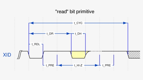 Diagram, HD Png Download, Transparent PNG